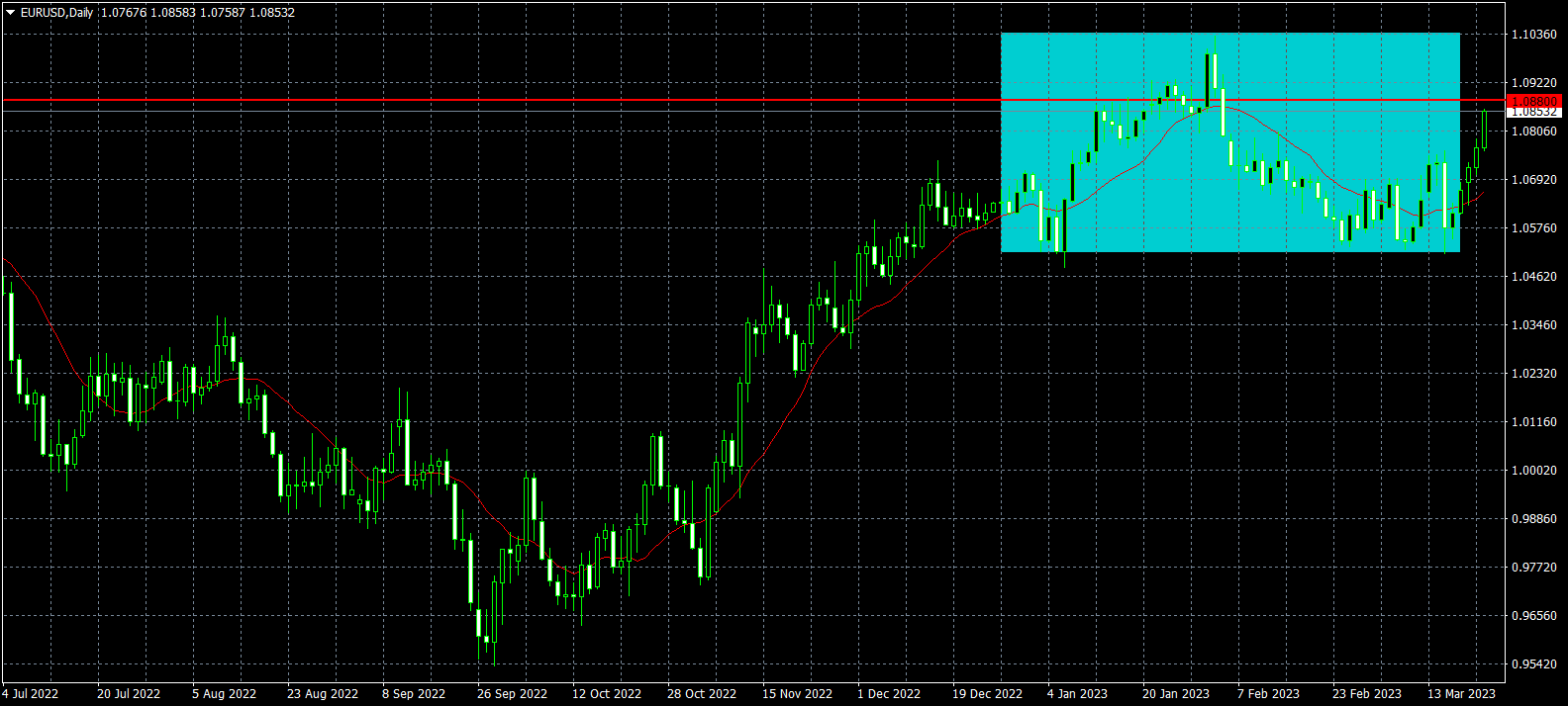 Име:  EURUSDDaily.png
Разглеждания: 1716
Размер:  67,7 КБ