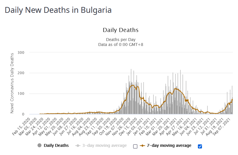 Име:  deaths.png
Разглеждания: 71
Размер:  45,5 КБ