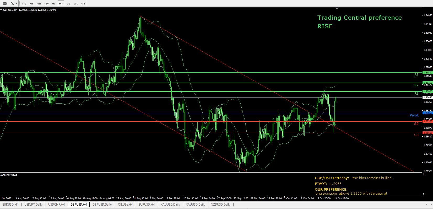 Име:  GBP USD 14 october.JPG
Разглеждания: 53
Размер:  178,3 КБ