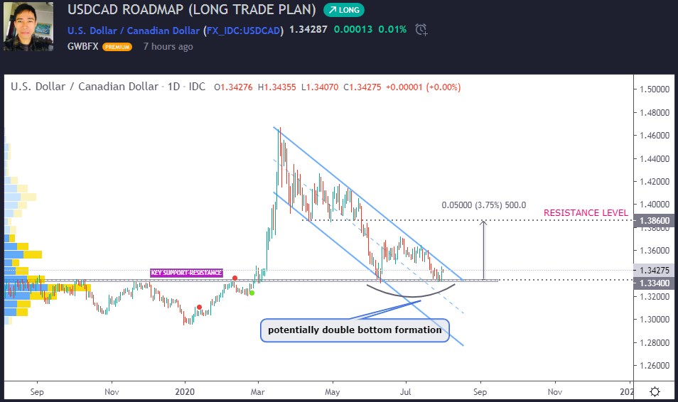 Име:  usdcad.jpg
Разглеждания: 71
Размер:  86,2 КБ