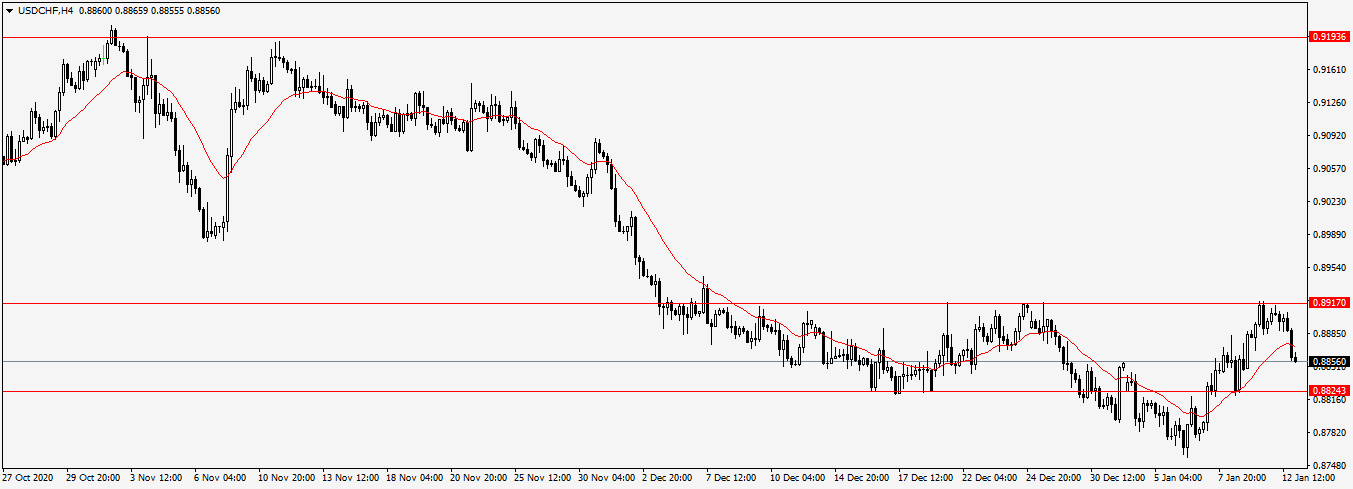 Име:  USDCHFH4.png
Разглеждания: 50
Размер:  32,8 КБ