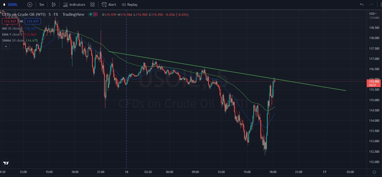 Име:  2022_06_16_Oil-USD_115+30m.jpg
Разглеждания: 285
Размер:  175,8 КБ