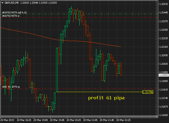 Име:  GBP usd.png
Разглеждания: 86
Размер:  21,2 КБ