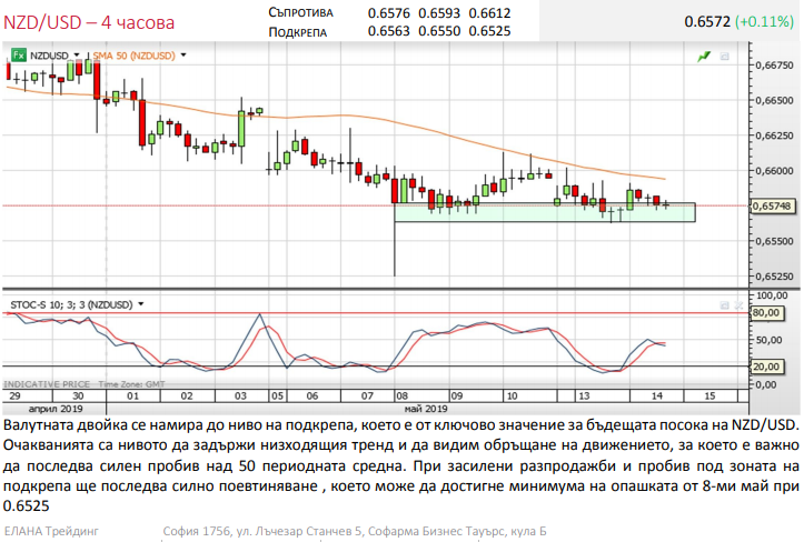 Име:  nzd155.png
Разглеждания: 365
Размер:  198,1 КБ