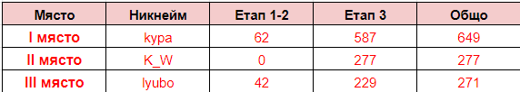 Име:  1-3.png
Разглеждания: 106
Размер:  5,9 КБ