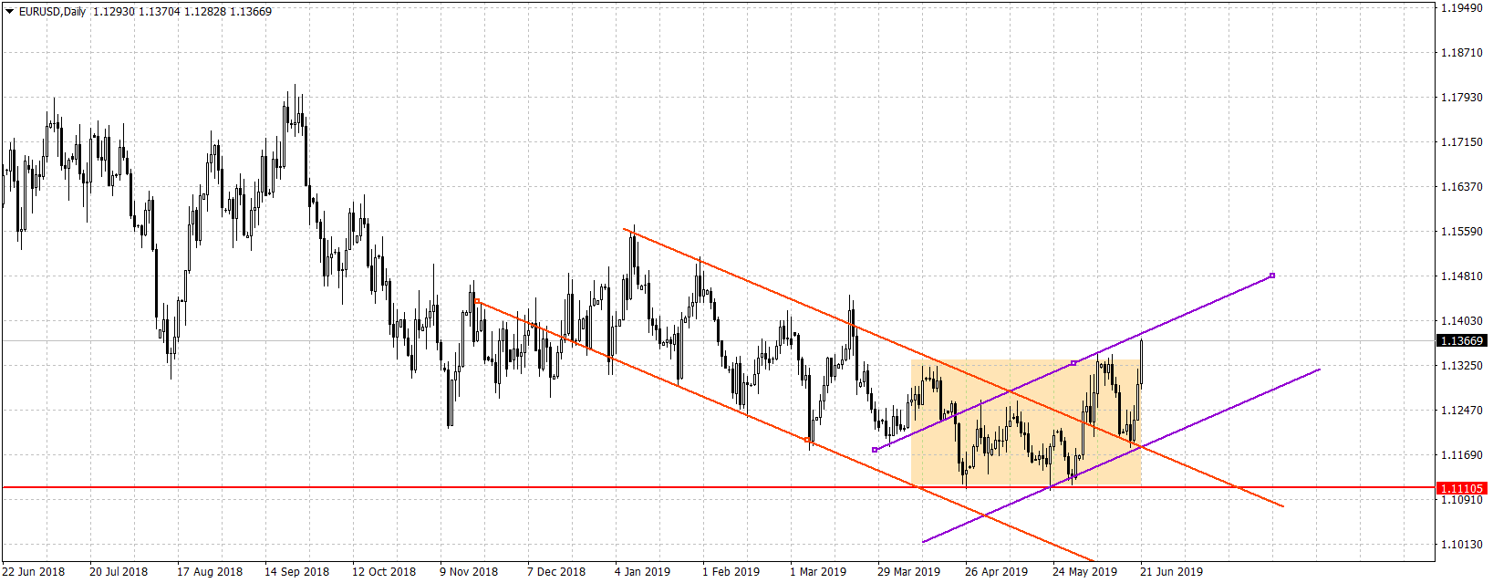 Име:  EURUSDDaily.png
Разглеждания: 55
Размер:  64,9 КБ