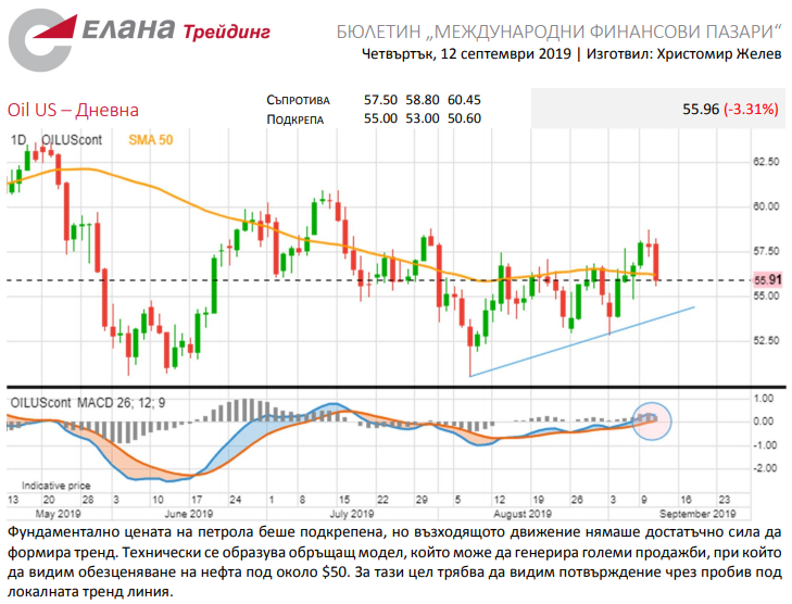 Име:  oil.png
Разглеждания: 532
Размер:  231,7 КБ