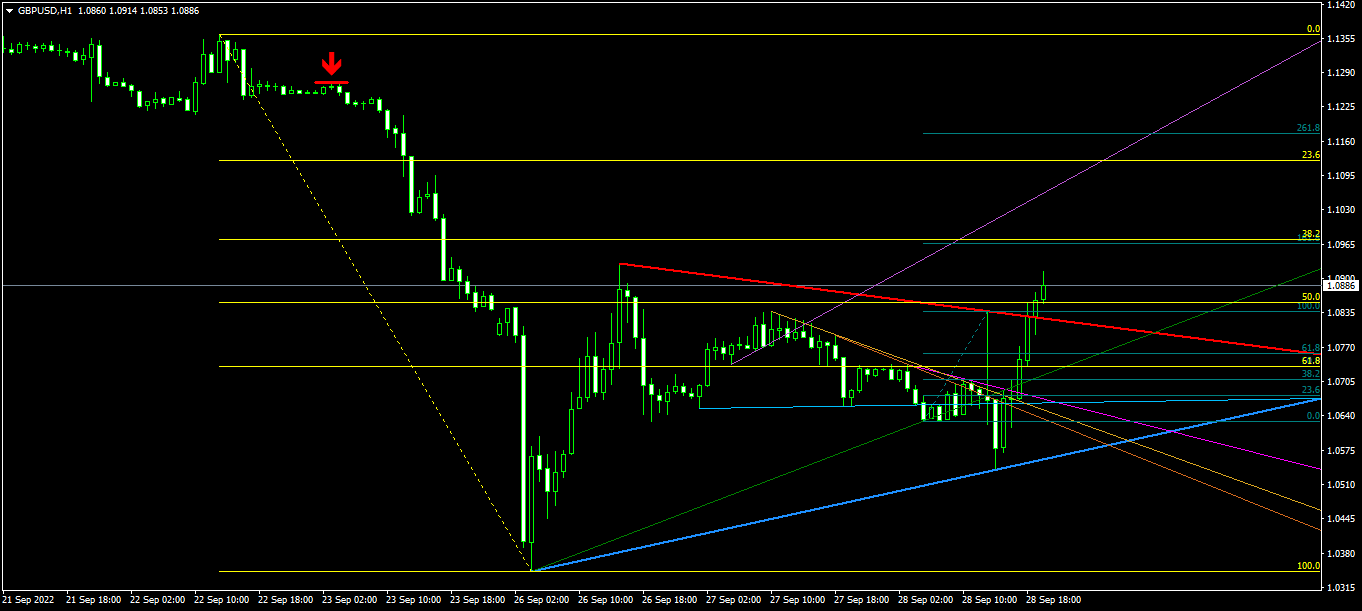 Име:  gbpusd-h1-instaforex-4.png
Разглеждания: 84
Размер:  38,0 КБ