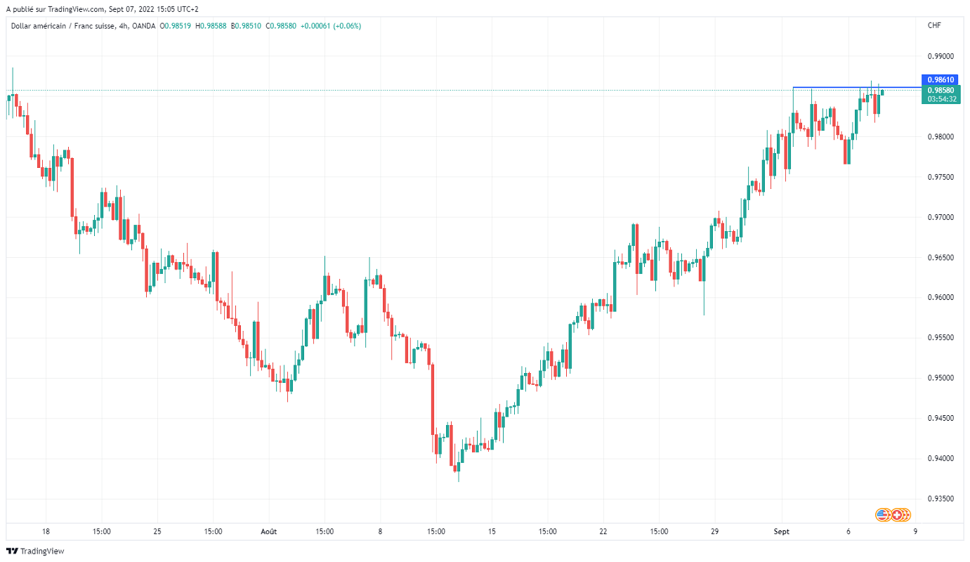 Име:  USDCHF_2022-09-07_09-05-29.png
Разглеждания: 65
Размер:  107,2 КБ