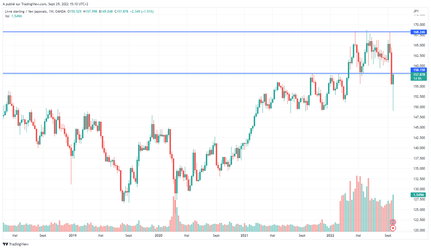 Име:  GBPJPY_2022-09-29_09-10-28.png
Разглеждания: 52
Размер:  152,2 КБ