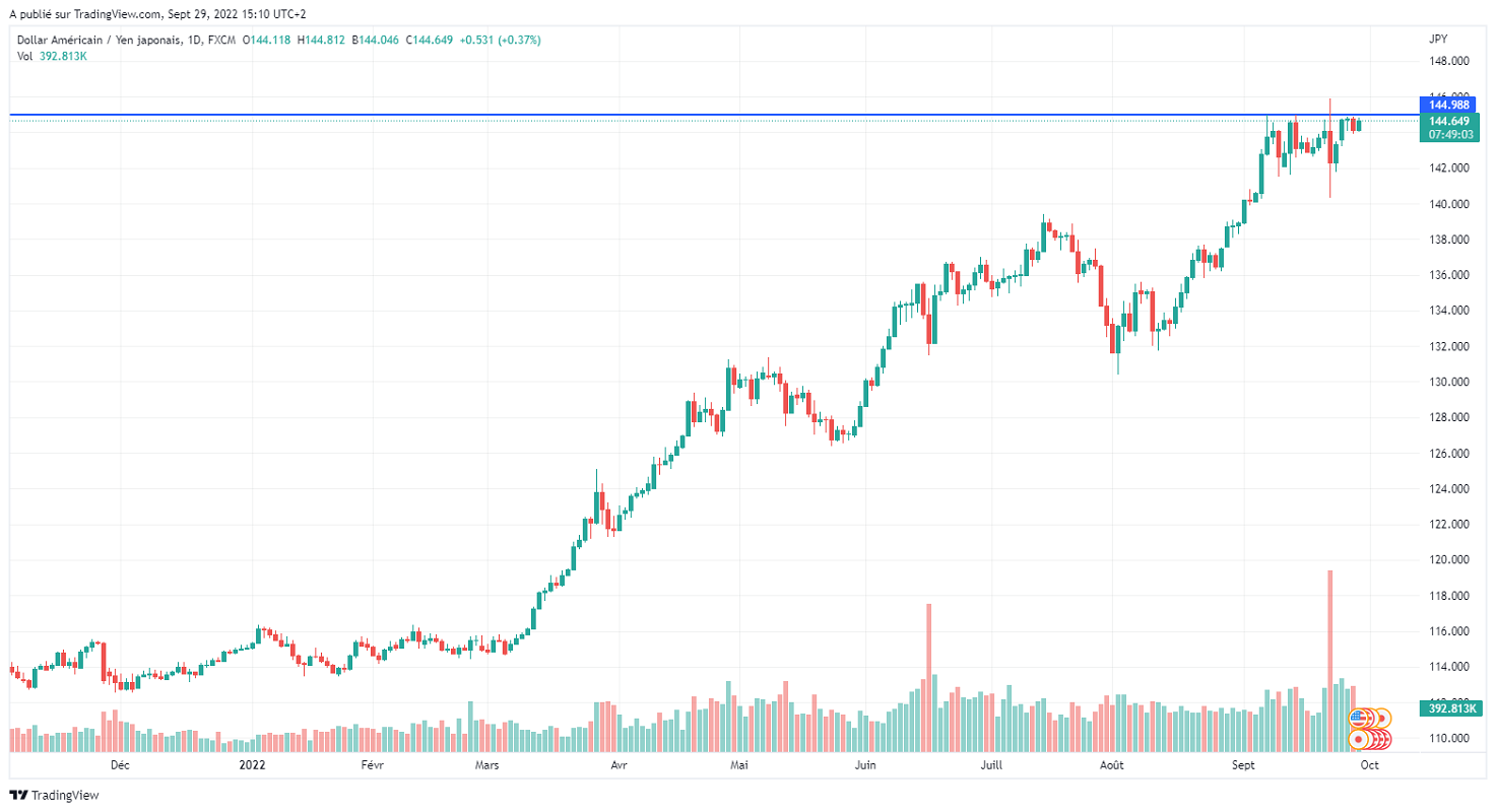 Име:  USDJPY_2022-09-29_09-10-58.png
Разглеждания: 53
Размер:  139,6 КБ