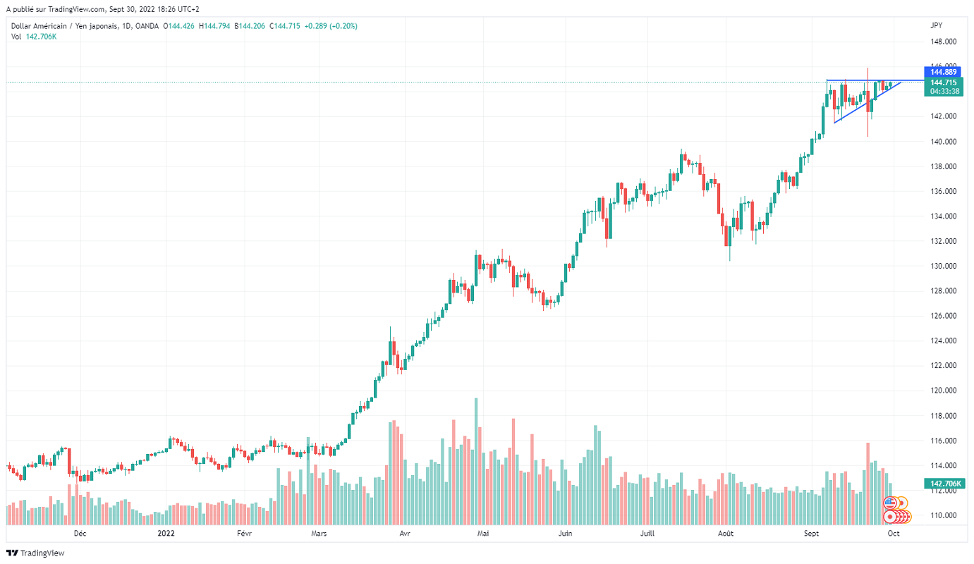 Име:  USDJPY_2022-09-30_12-26-23.png
Разглеждания: 1124
Размер:  141,8 КБ