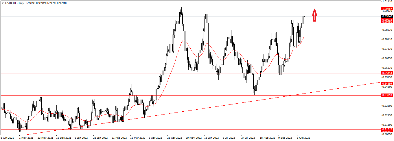 Име:  USDCHFDaily.png
Разглеждания: 40
Размер:  25,4 КБ