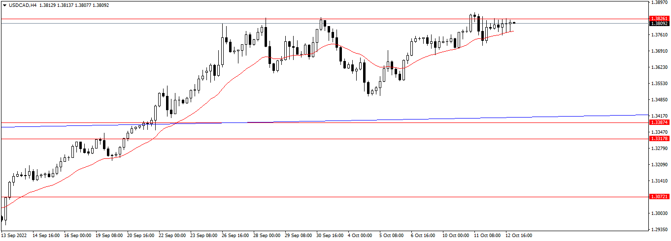 Име:  USDCADH4.png
Разглеждания: 286
Размер:  24,1 КБ