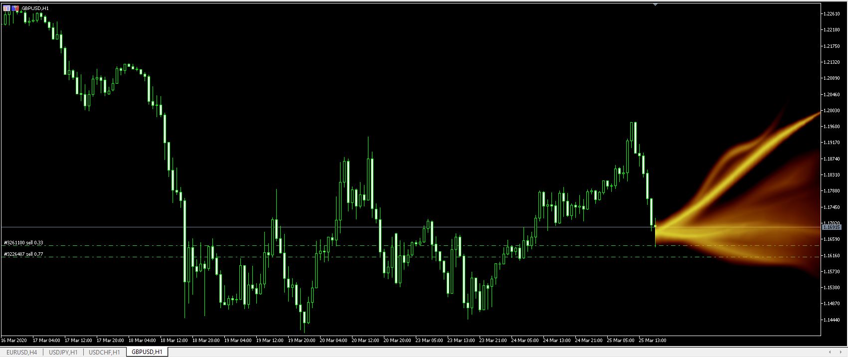 Име:  GBP USD Flame.JPG
Разглеждания: 3892
Размер:  114,3 КБ