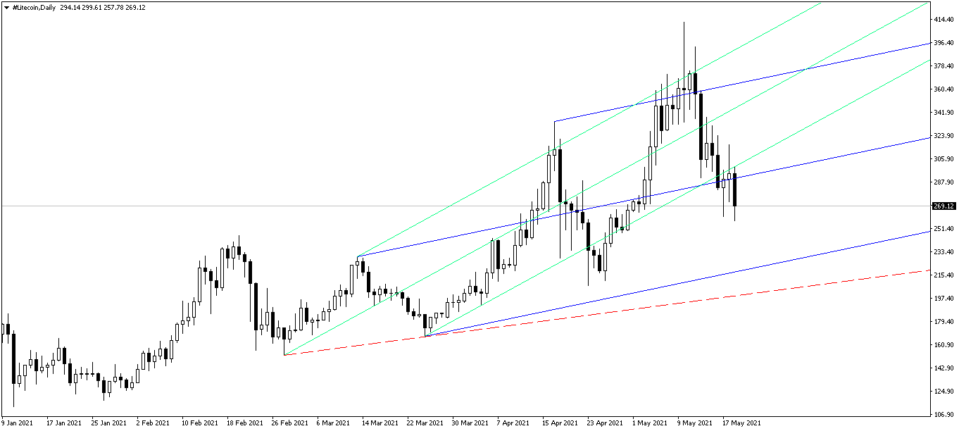 Име:  litecoin-d1-instaforex-group.png
Разглеждания: 143
Размер:  33,7 КБ