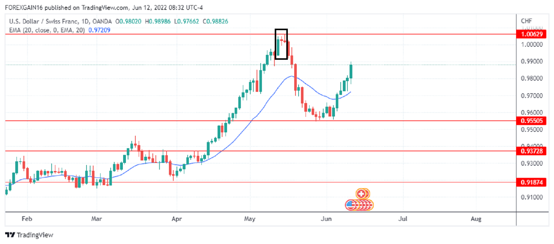 Име:  USDCHF_2022-06-12_08-32-22.png
Разглеждания: 60
Размер:  345,2 КБ