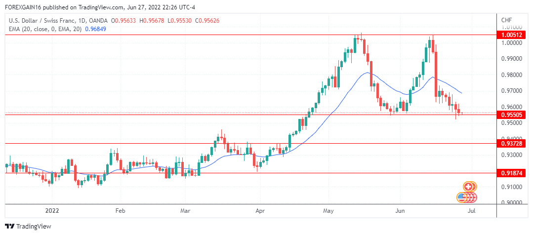 Име:  USDCHF_2022-06-27_22-26-52.png
Разглеждания: 117
Размер:  54,5 КБ