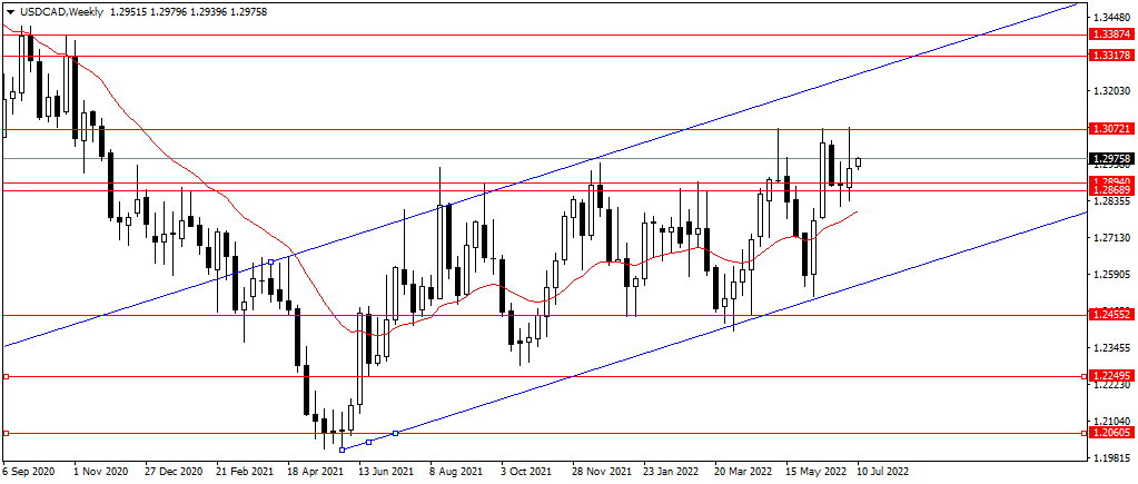 Име:  USDCADWeekly.png
Разглеждания: 54
Размер:  29,0 КБ