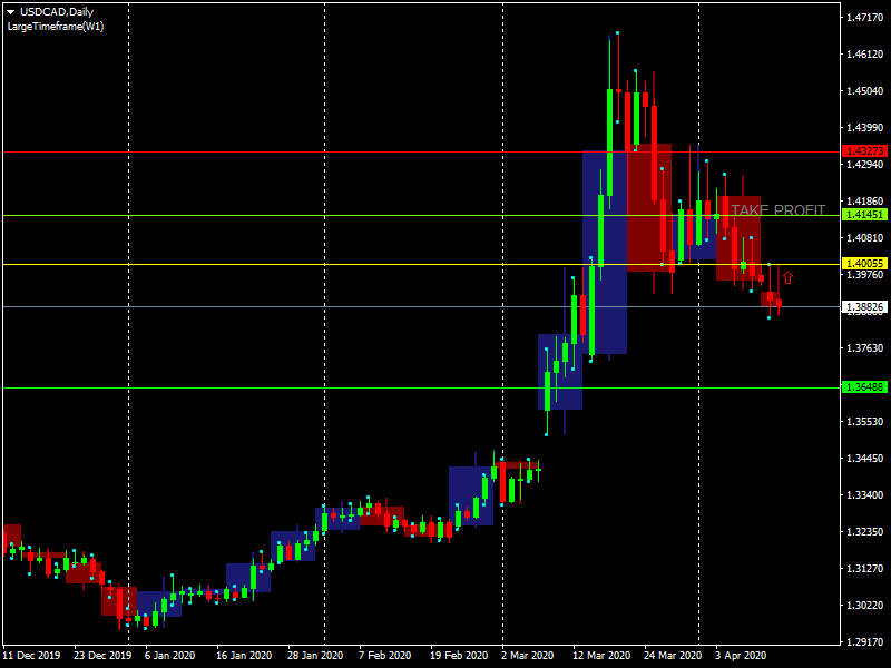 Име:  USDCADDaily.png
Разглеждания: 273
Размер:  32,1 КБ