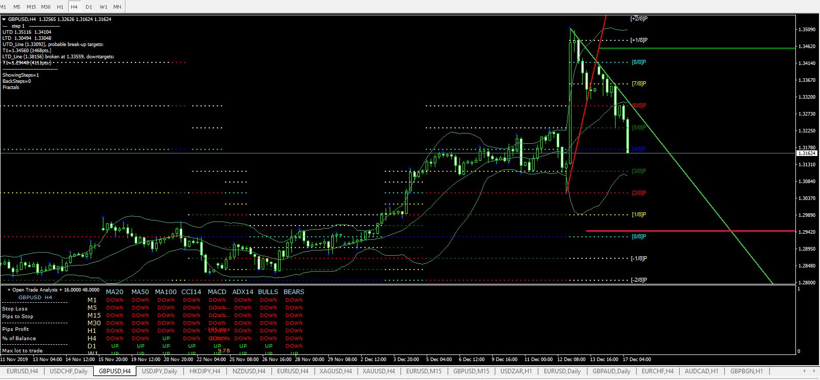 Име:  GBP USD.JPG
Разглеждания: 66
Размер:  182,6 КБ