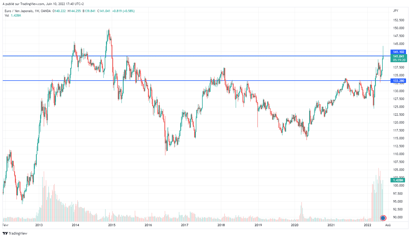 Име:  EURJPY_2022-06-10_11-40-40.png
Разглеждания: 56
Размер:  175,3 КБ