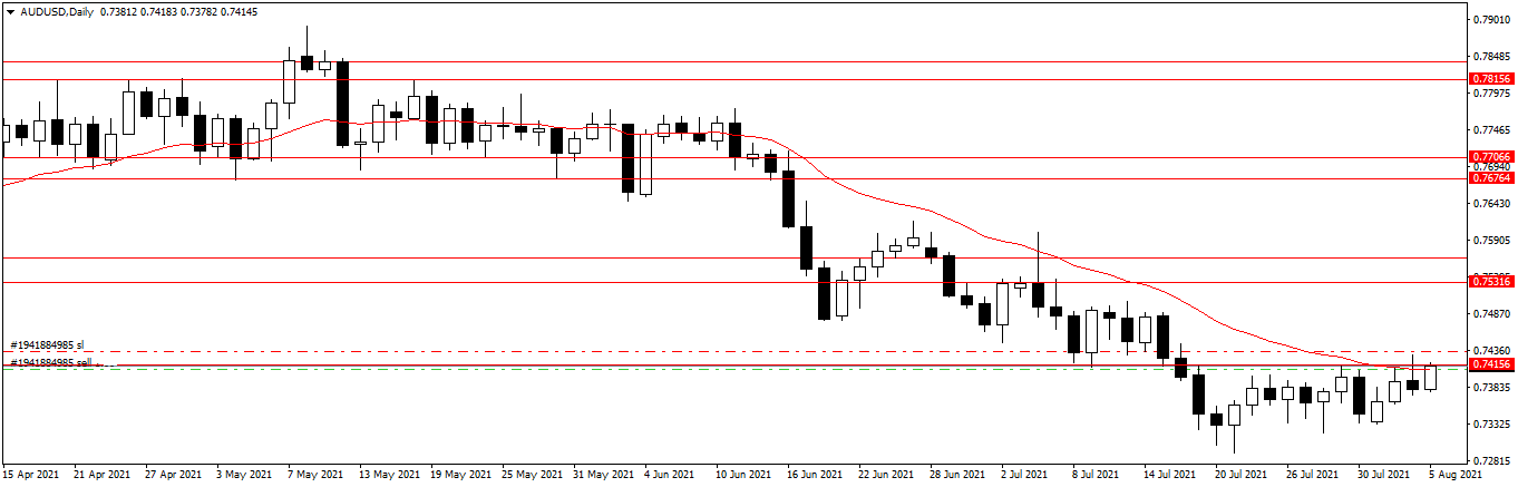 Име:  AUDUSDDaily.png
Разглеждания: 104
Размер:  19,6 КБ