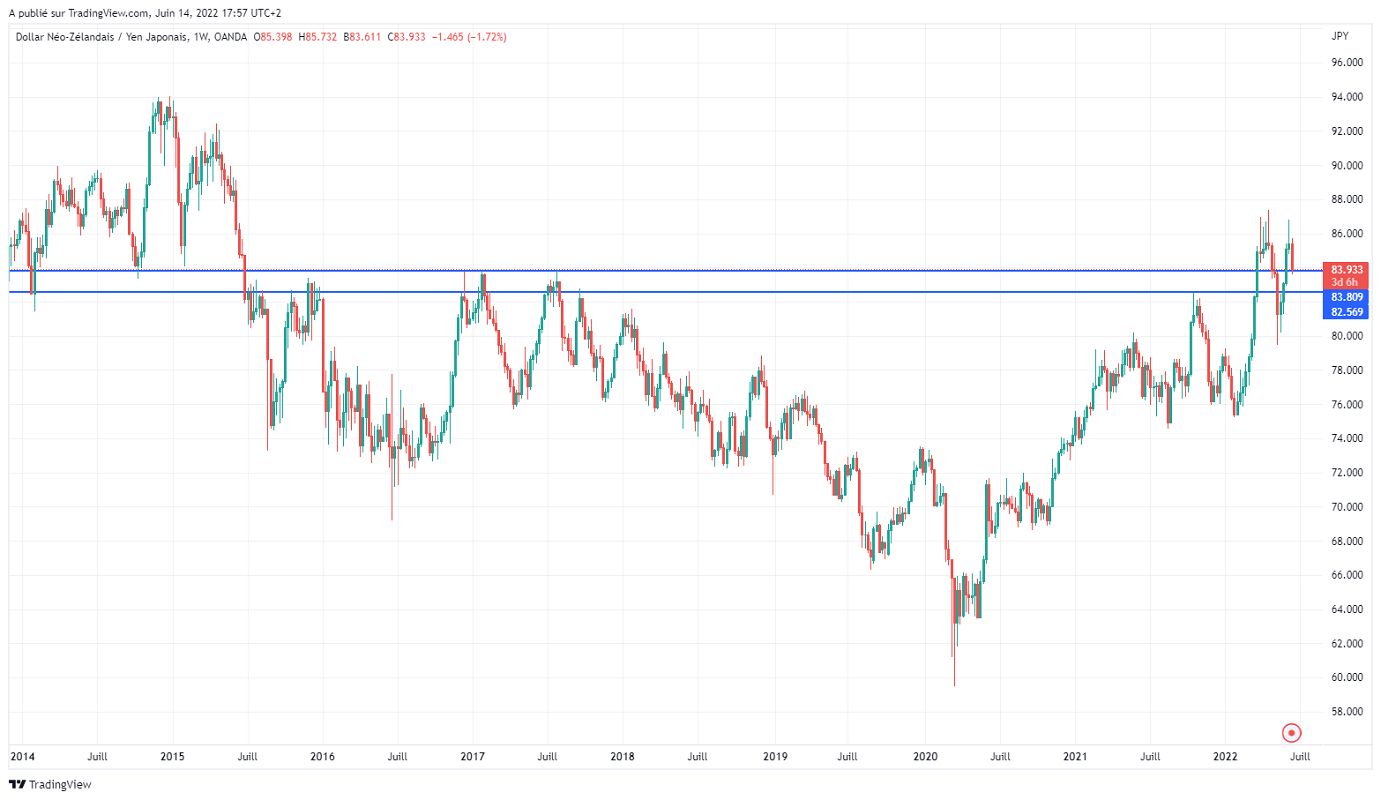 Име:  NZDJPY_2022-06-14_11-57-26.png
Разглеждания: 52
Размер:  136,1 КБ