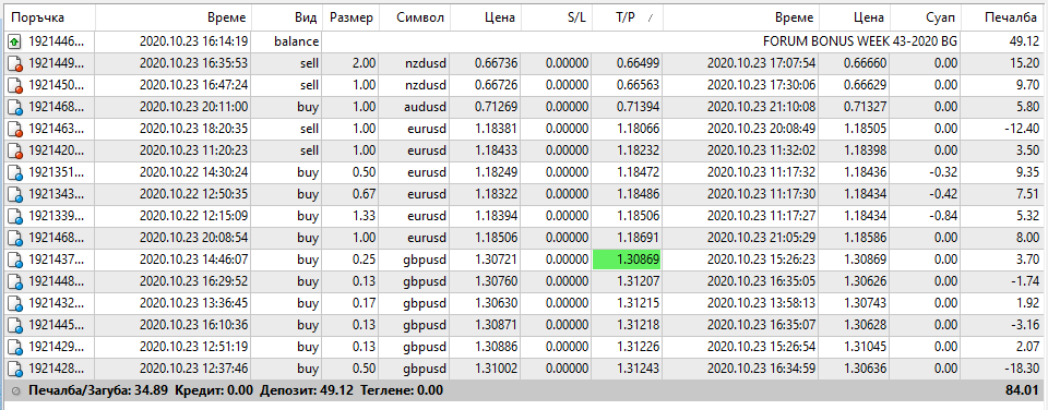 Име:  Daily Forex Profit 35 usd.PNG
Разглеждания: 84
Размер:  53,2 КБ