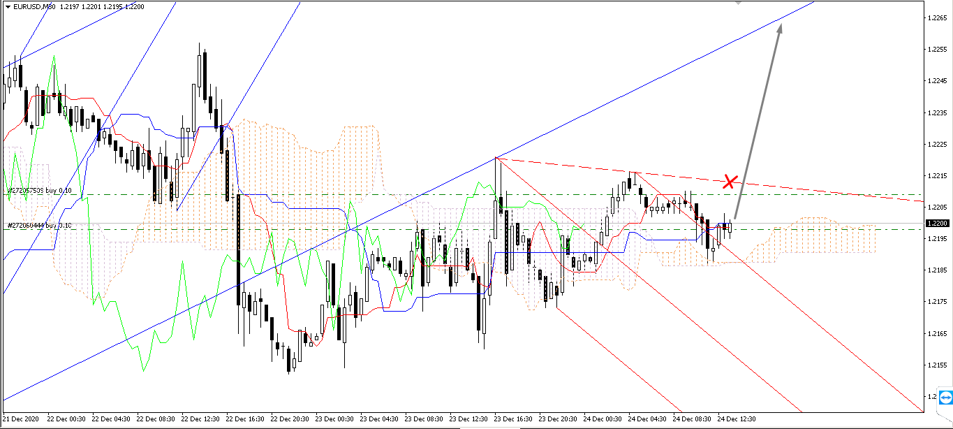 Име:  eurusd.png
Разглеждания: 59
Размер:  64,3 КБ