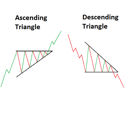 Име:  triangle-patterns-forex-traders-should-know_body_3trianglepatterns.png
Разглеждания: 1122
Размер:  27,1 КБ