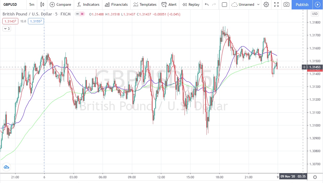 Име:  GBP_Usd_2020_11_06_Post_NFP.jpg
Разглеждания: 113
Размер:  190,4 КБ