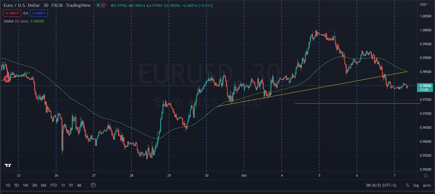 Име:  2022_10_07_EURUSD_Pre_NFP.jpg
Разглеждания: 2584
Размер:  191,5 КБ