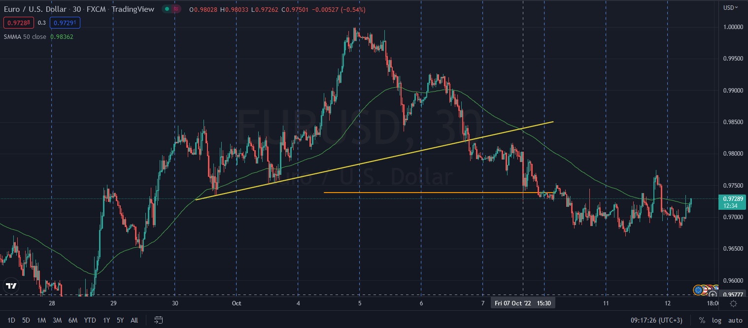 Име:  2022_10_12_EURUSD_Pre_FOMC_Minutes.jpg
Разглеждания: 3630
Размер:  196,0 КБ