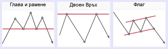 Име:  forex figuri.JPG
Разглеждания: 327
Размер:  51,3 КБ