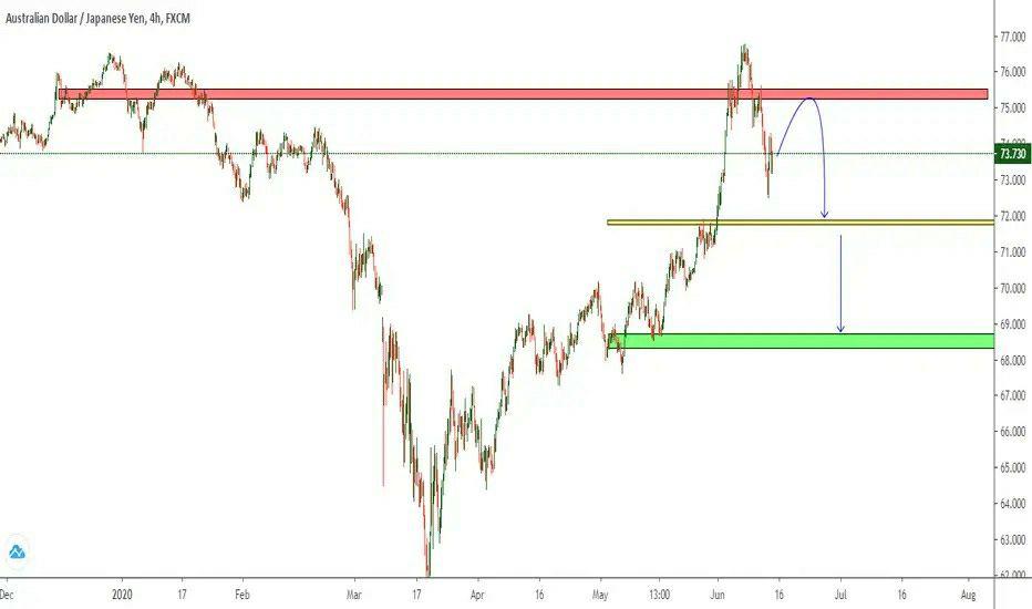 Име:  audjpy.jpg
Разглеждания: 27
Размер:  40,5 КБ