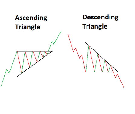 Име:  triangle-patterns-forex-traders-should-know_body_3trianglepatterns.png
Разглеждания: 1134
Размер:  27,1 КБ