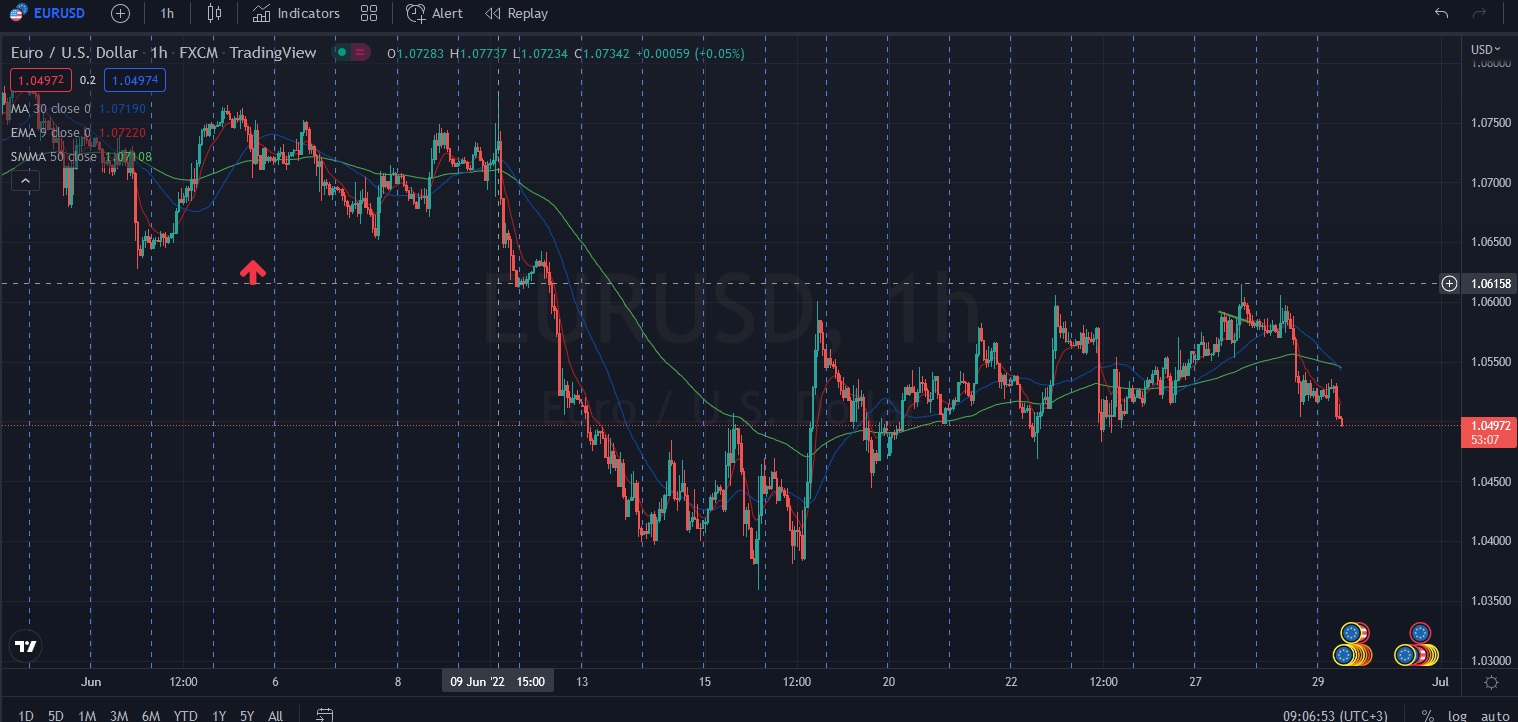 Име:  2022_06_29_Eur-USD_pre_ADP.jpg
Разглеждания: 2339
Размер:  248,4 КБ