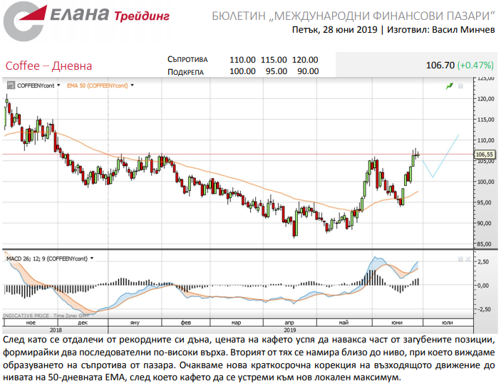 Име:  kafe.png
Разглеждания: 168
Размер:  195,6 КБ