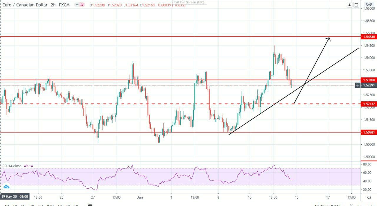 Име:  eurcad.jpg
Разглеждания: 47
Размер:  102,3 КБ