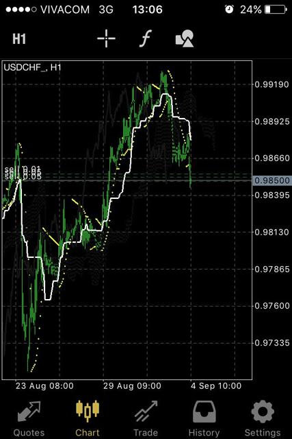 Име:  usdchf.jpg
Разглеждания: 68
Размер:  158,4 КБ