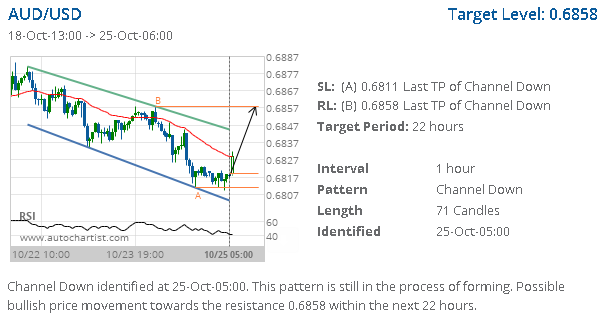 Име:  audusd.png
Разглеждания: 248
Размер:  25,1 КБ