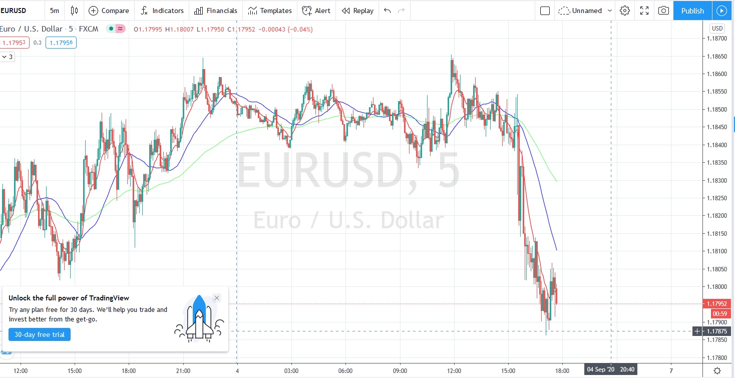 Име:  2020_09_04_Eur-USD_NFP_.jpg
Разглеждания: 85
Размер:  253,5 КБ