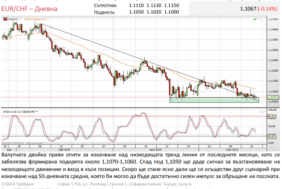 Име:  eurchf.png
Разглеждания: 70
Размер:  125,0 КБ