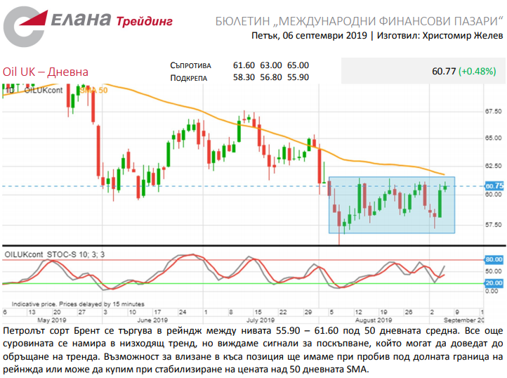 Име:  brent.png
Разглеждания: 131
Размер:  220,9 КБ