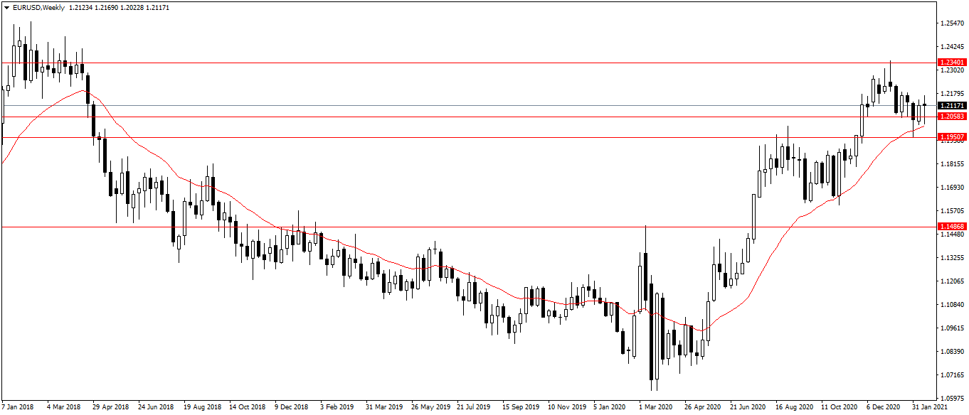 Име:  EURUSDWeekly.png
Разглеждания: 110
Размер:  38,5 КБ