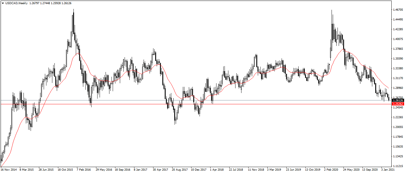 Име:  USDCADWeekly.png
Разглеждания: 114
Размер:  43,6 КБ