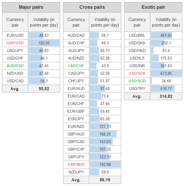 Име:  most-volatile-currency-pairs.png
Разглеждания: 2526
Размер:  35,9 КБ