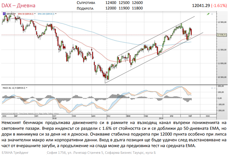 Име:  dax.png
Разглеждания: 81
Размер:  211,9 КБ