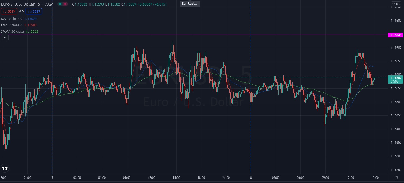 Име:  2021_10_07_Eur-USD_pre_NFP.jpg
Разглеждания: 2783
Размер:  174,2 КБ